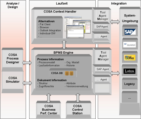 BPM COSA engine