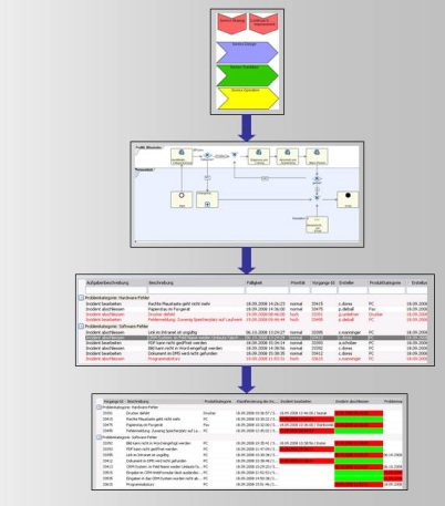 COSA ITIL